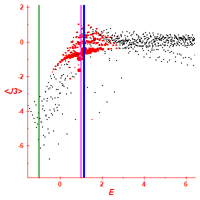 Peres lattice <J3>